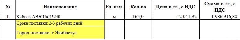 Продам кабель АВБШв 4*240
