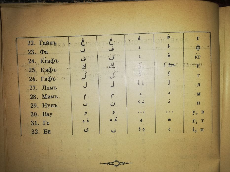 Ахвердов "Арабско-Персидско-Турецко-Русский разговорник" 1900г.