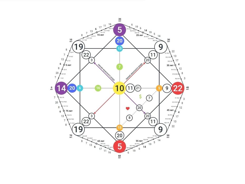 Матрица судьбы разбор
