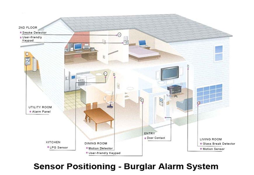 Montaj - Instalare Camere Video si Sisteme de Supraveghere, Alarmare