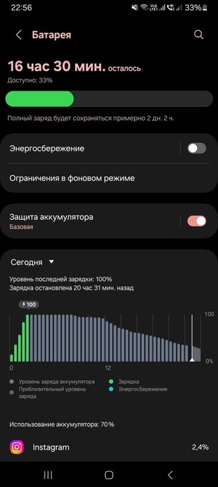 Самсунг      А23