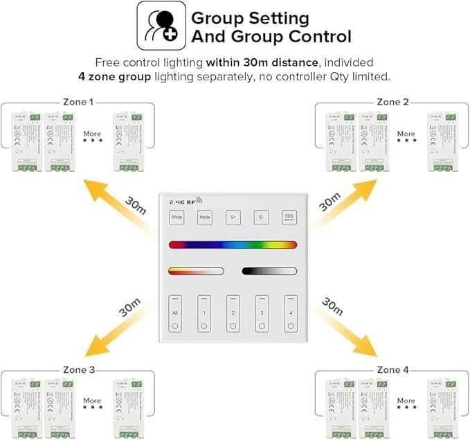 BTF-LIGHTING WR01RF 4-зоново 2.4G RF Дистанционно RGB | RGBW | RGBCW