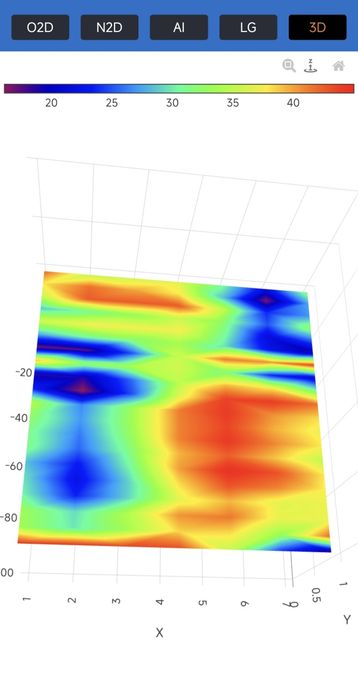 Търсене на вода с багети и георадар