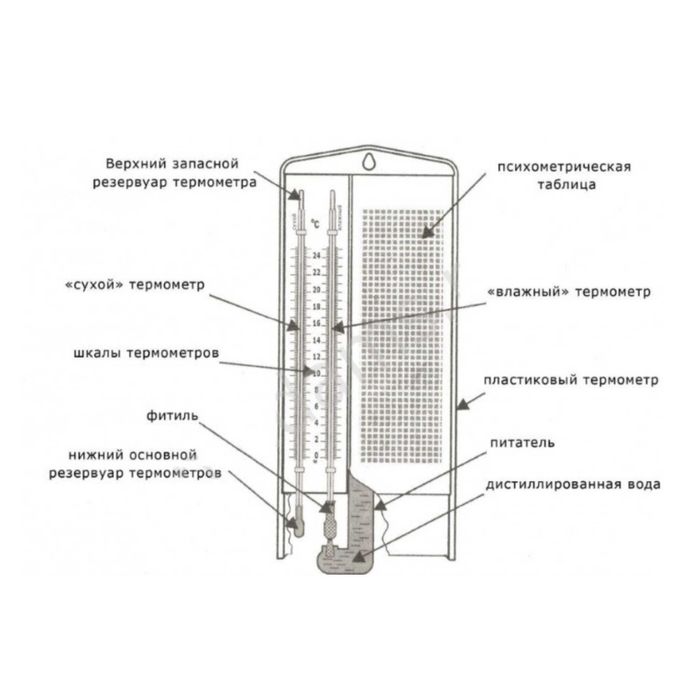 Гигрометр психометрический ВИТ-2