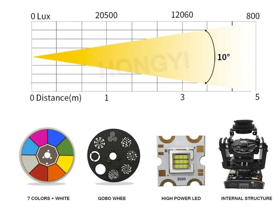 MovingHead 60W LED RGBWA DMX DIMMER strobe club dj NOI!