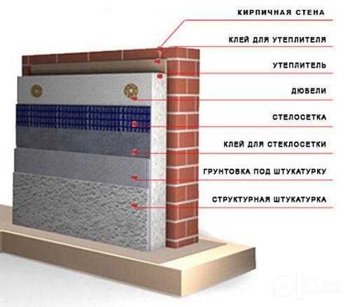 ПЕНОПЛАСТ для укладки под бетон в Ташкенте