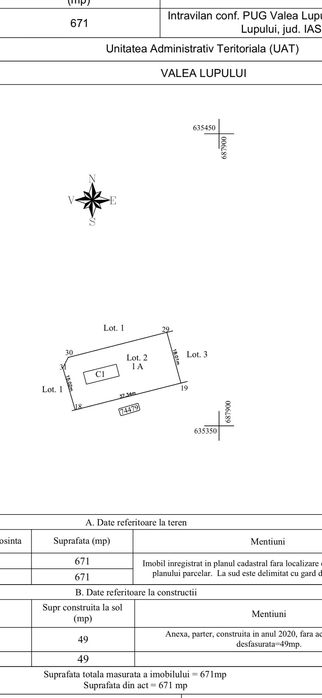 teren intravilan Valea Lupului, parcele, utilitati gaz, apa, curent