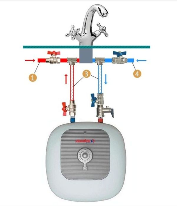 Водонагреватель Термекс.