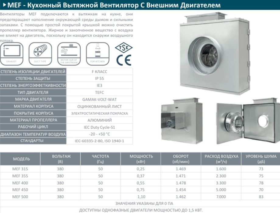 Канальные и промышленные вентиляторы.