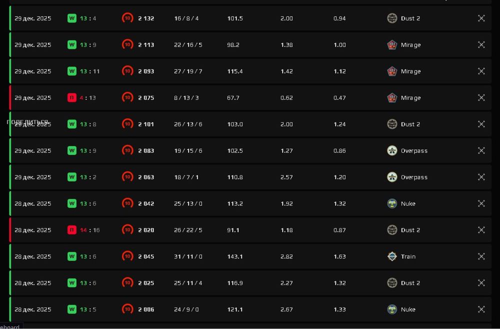 Faceit Буст  - Соло / Пати
