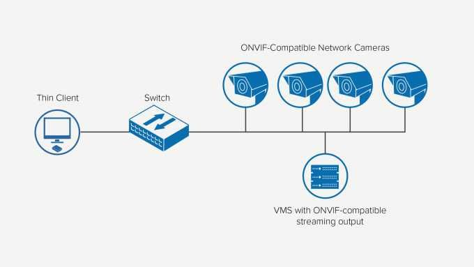 Тонкий клиент Senstar AIM-A10D для сетевых видеокамер