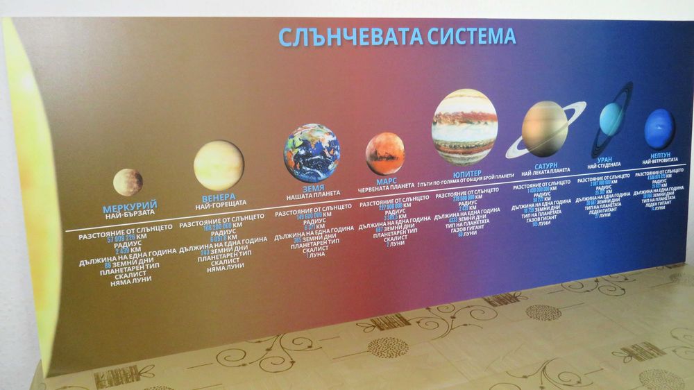 Табло с планетите, слънчева система, космос, образователно pvc пано