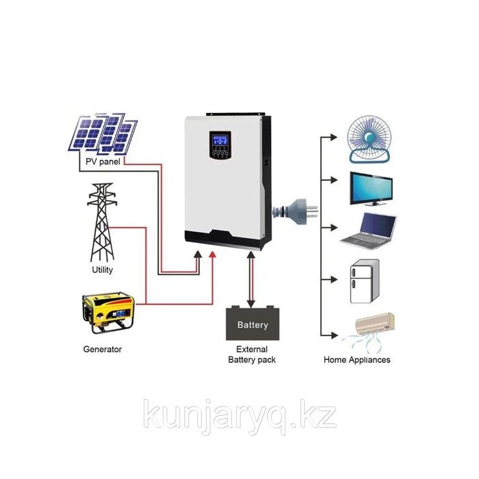 Gibrid Invertor hybrid on/off-grid 3.6~15kW