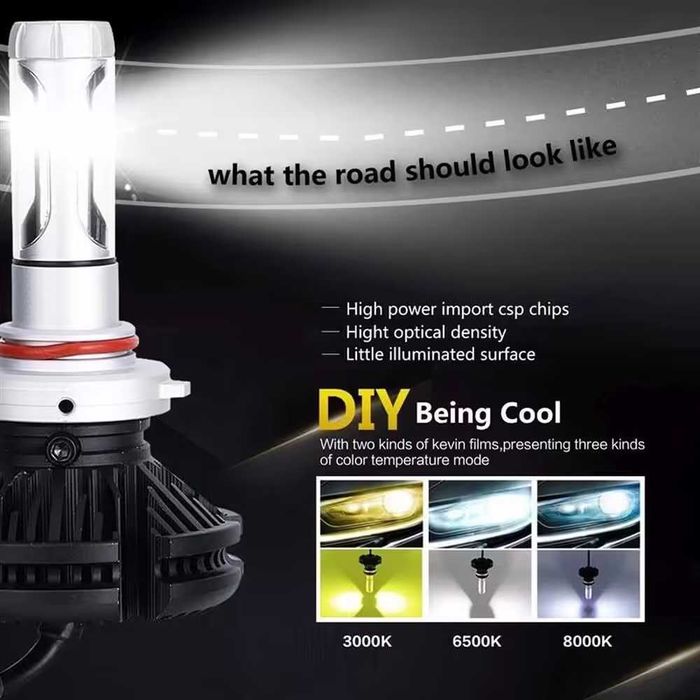 LED / ЛЕД Крушки X3 12000lm H7 H4 H3 HB3 H1 с 12м. Гаранция