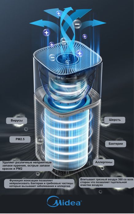 Очиститель воздуха Midea Z1 Pro