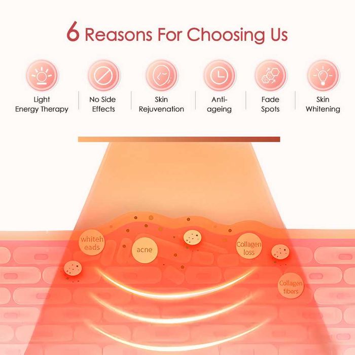 БЕЗЖИЧНА LED маска за лице за светлинна терапия, Маска анти ейдж, акне