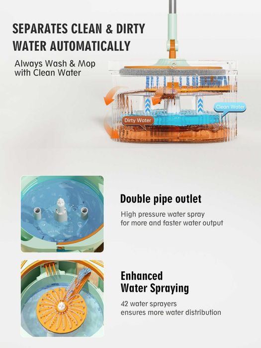 Швабра - Автоматически разделяет чистую и грязную воду.