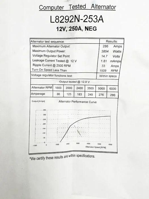 Генератор WPS 253A