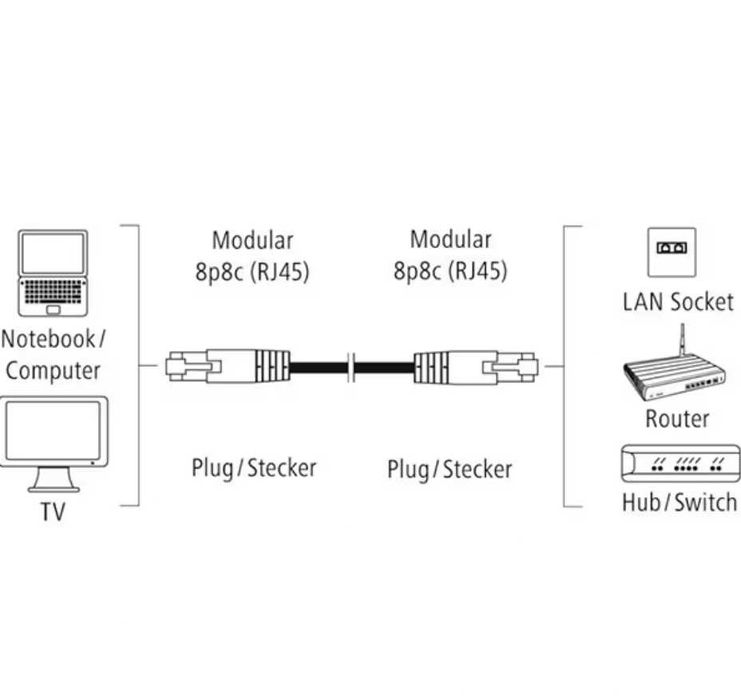 Cablu LAN Ethernet Retea Internet CJC 1.5m