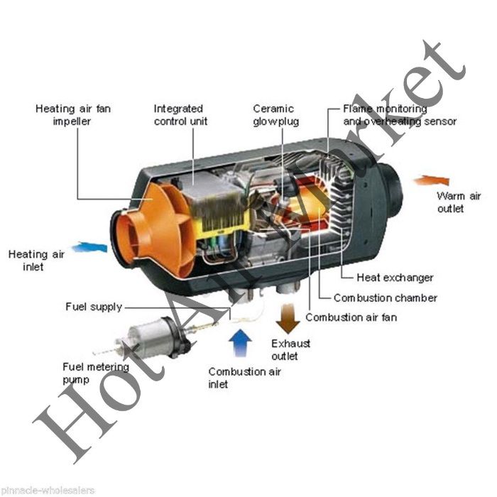 Суха дизелова печка за автомобил бус 2/5/8kw-12V/24V +МОНТАЖ+ГАРАНЦИЯ