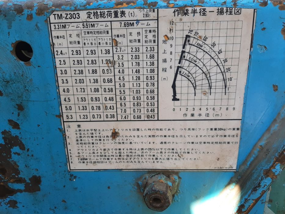 Услуги манипулятора