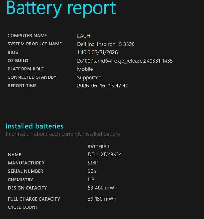 Dell Inspiron 15 | i7-1255U | 32GB RAM | 1TB SSD | Отлично състояние