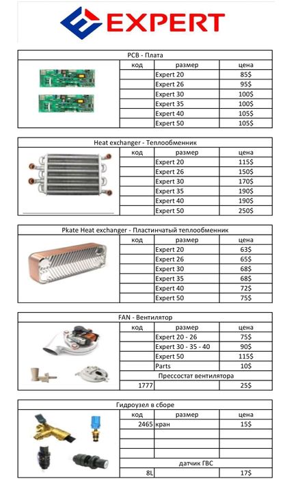 Запчасти для двухконтурных китайских котлов
