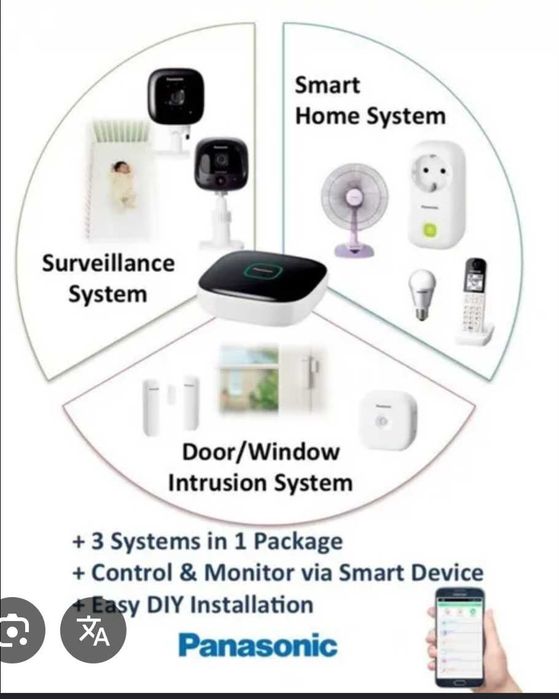 Panasonic Smart Home network system/Панасоник смарт система за дома