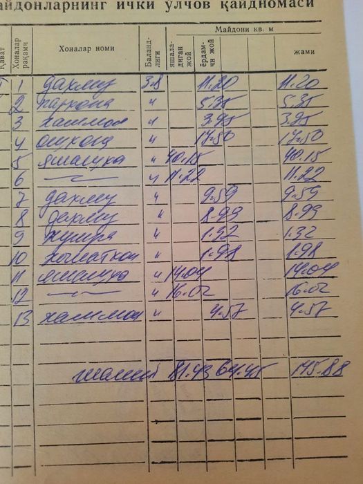 ДомУгловой 7 сот270тыс.уе Азербайджан центре 250м2 и подвал