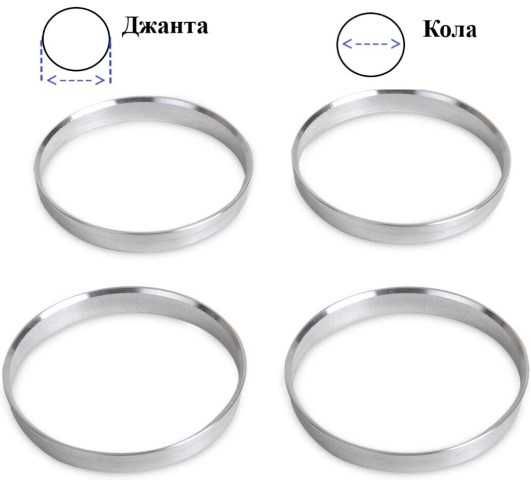 Гайка за Джанта М12х1.5 ИЗМЕСТЕН КОНУС/ Гайка m12x1.5  /Гайка m12x1.25