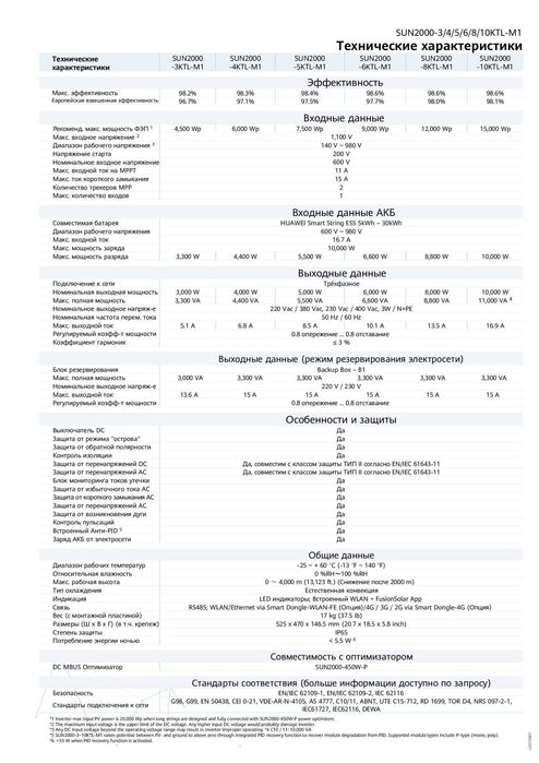 Солнечный инвертор HUAWEI SUN2000-3KTL-L1