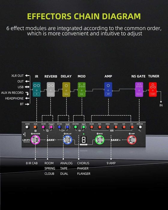LEKATO китарен ефект / педал с 36 пресета, редактируеми 4 модула...