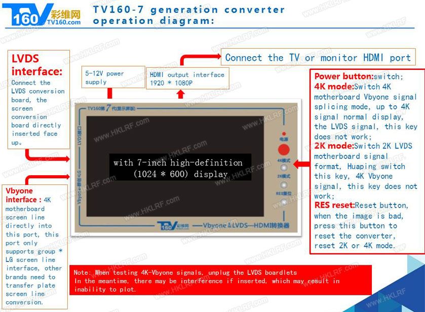 Instrument de testare , placa de bord TV160 a 7-a Vbyone și LVDS HDMI