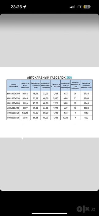 Автоклавный газоблок