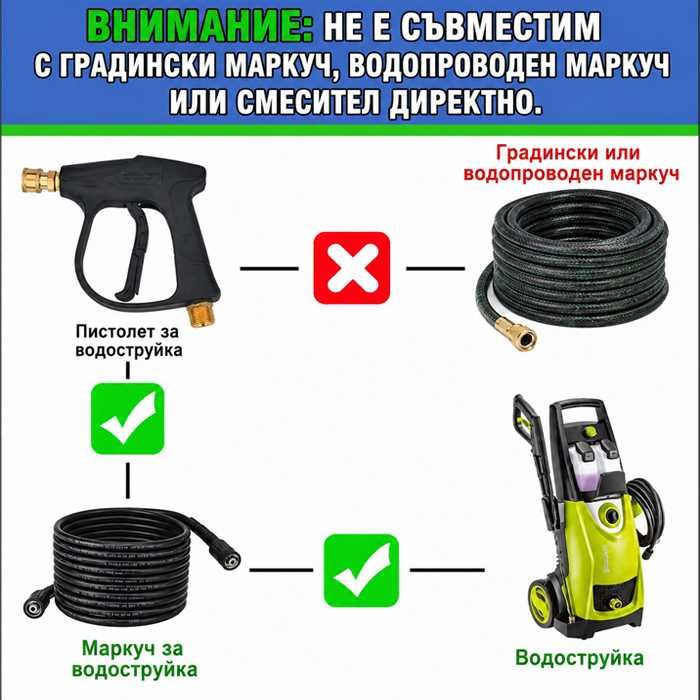 Пистолет за водоструйка с бърза връзка M22-14 1/4"