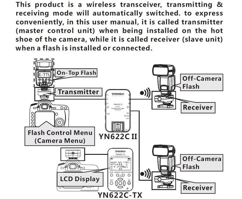 1x YN622C II YONGNUO digital wireless FLASH TRIGGER  1/8000s за Canon