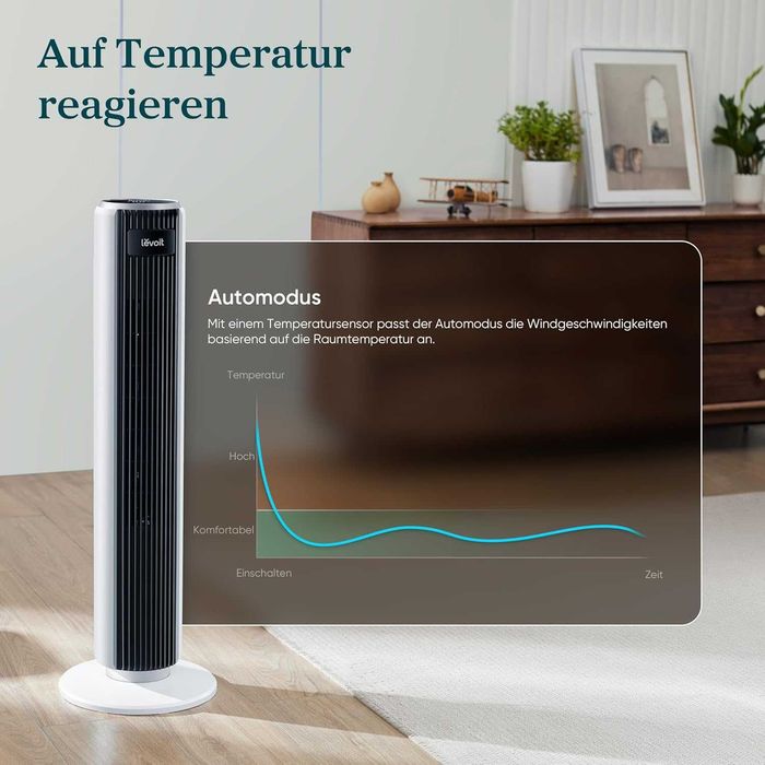 Куловен вентилатор с 4 режима, 5 скорости с дистанционно управление