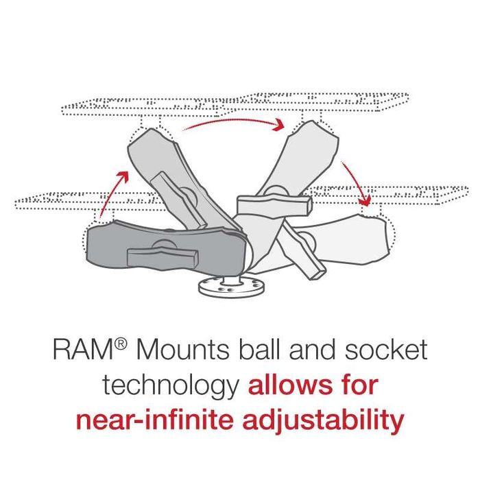 Suport sonar RAM MOUNTS