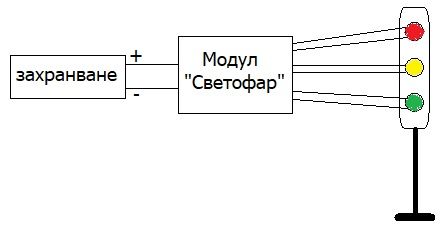 Модул "Светофар"