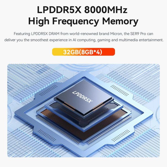 Mini PC Мини Пк Beelink SER9 Pro AMD Ryzen AI9 365 32GB DDR5 1TB SSD