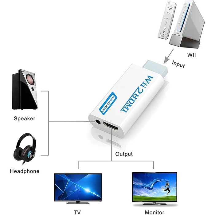 Переходник WII на HDMI, адаптер