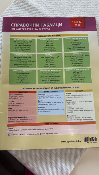 Литература за 12 клас