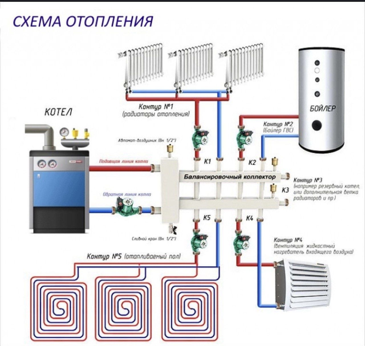 Отопительный контур котла. Схема подключения контуров отопления. Гидрострелка для отопления на 2 контура схема подключения. Обвязка котла отопления 3 контура. Схема подключения напольного котла с гидрострелкой.