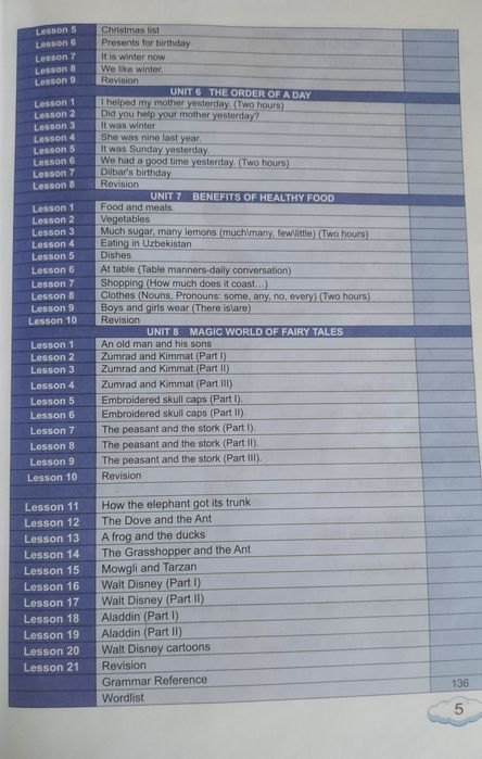 Английский язык. Как дополнение к начальным классам.