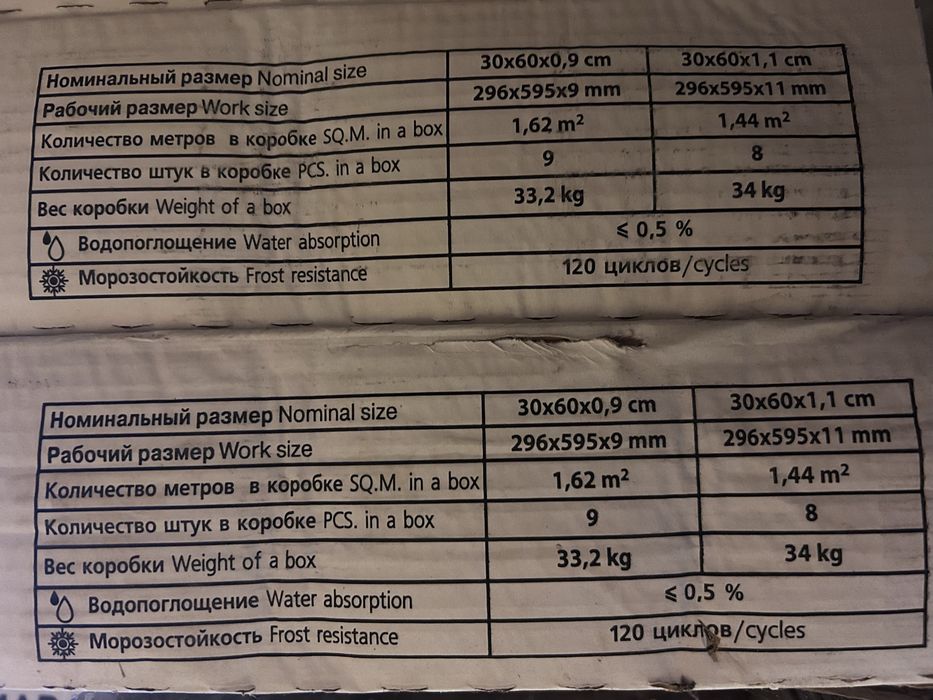 кераммогранит от Kerama Marazzi