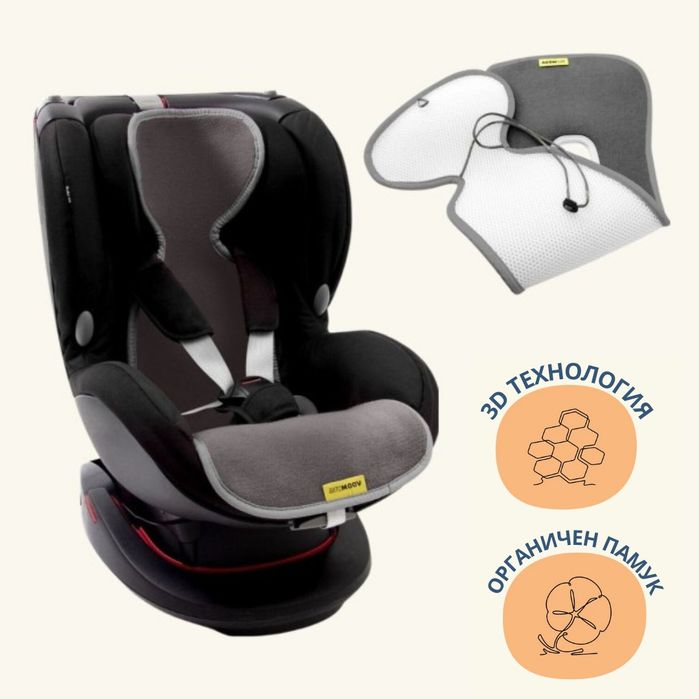 Подложка против изпотяване