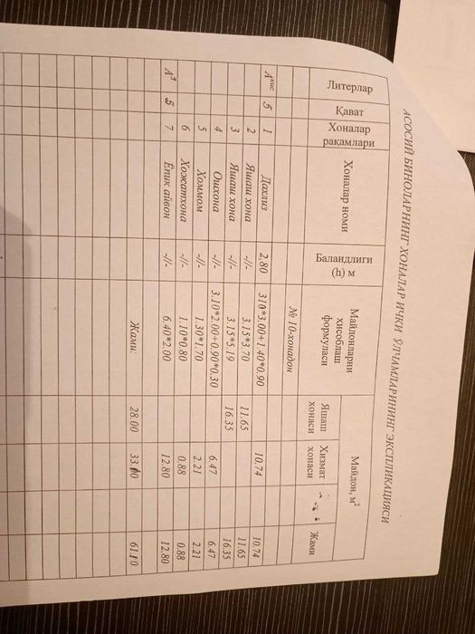 Сергели массив 3 18 уй 10 хонадон 5- этаж 5 этажли уй 2 хонали 60 кв