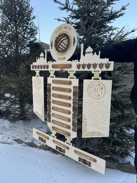 Жеті Ата панносы ШЕЖІРЕ