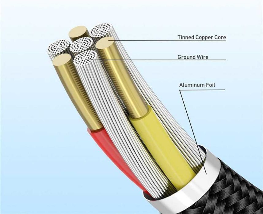 Магнитный кабель для телефона 2 метра