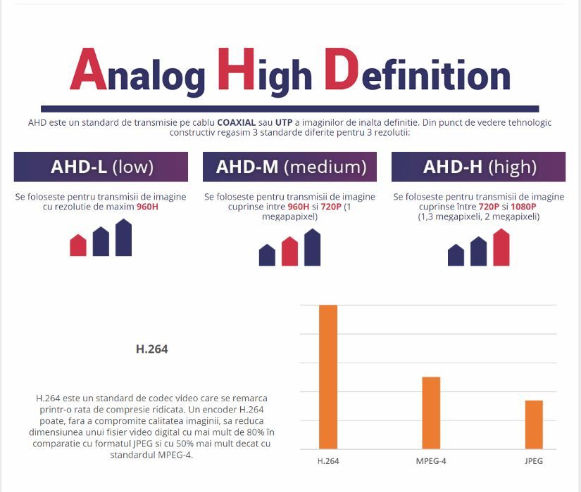 DVR 4 canale si NVR 9 canale Full HD